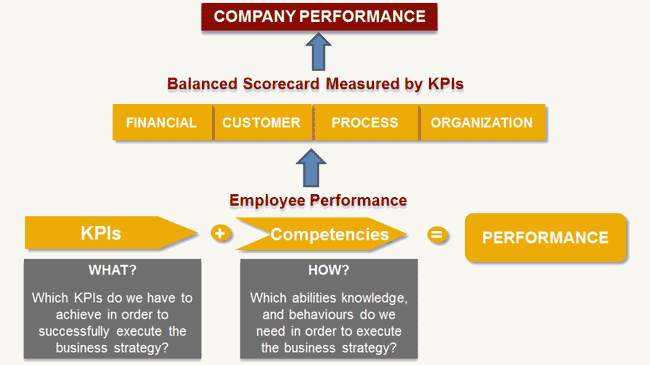 Performance-Management-new