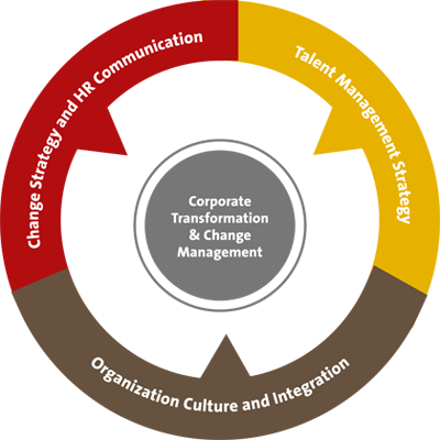 transform-chart