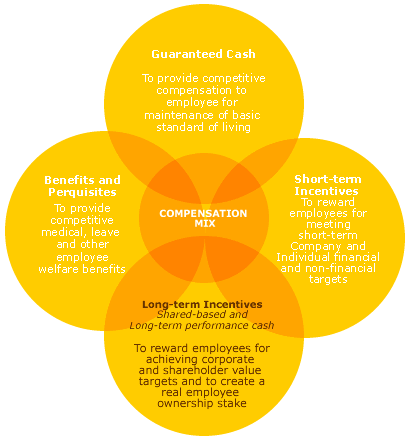 totalpaychart